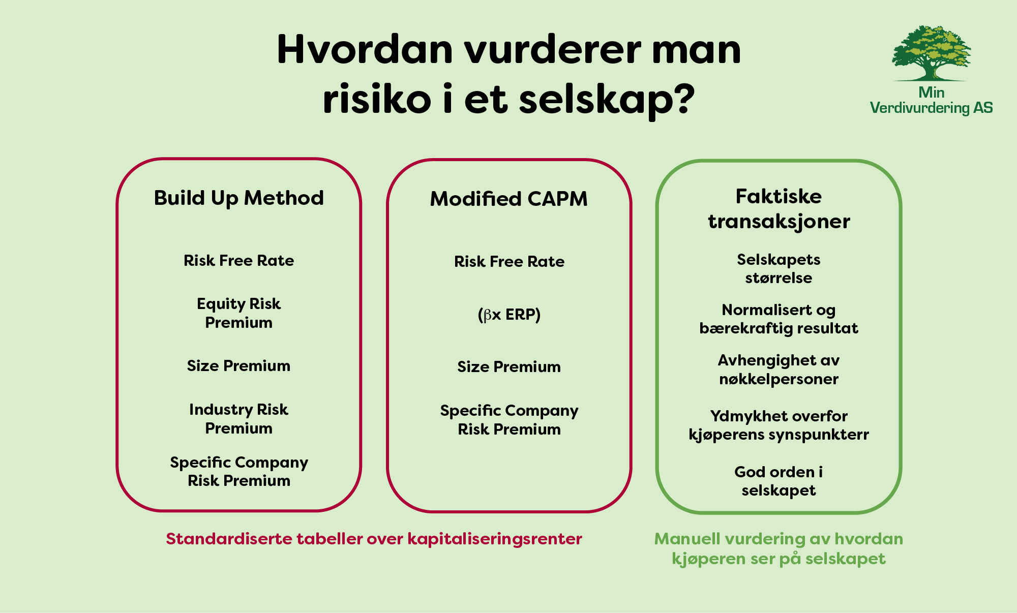 Hvordan vurdere risikoen i et selskap