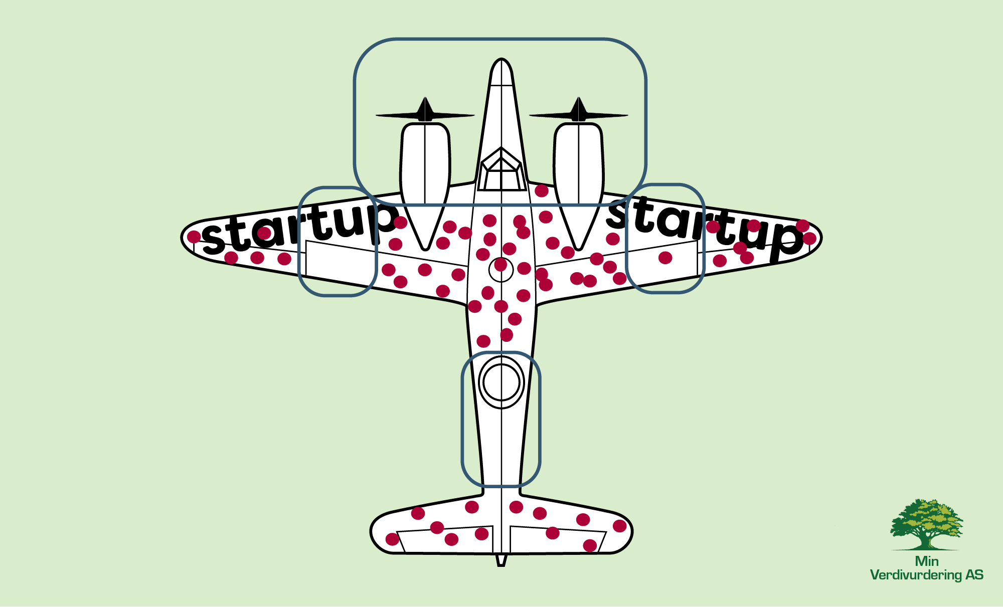 Survivorship bias & verdsettelse av oppstartsbedrift