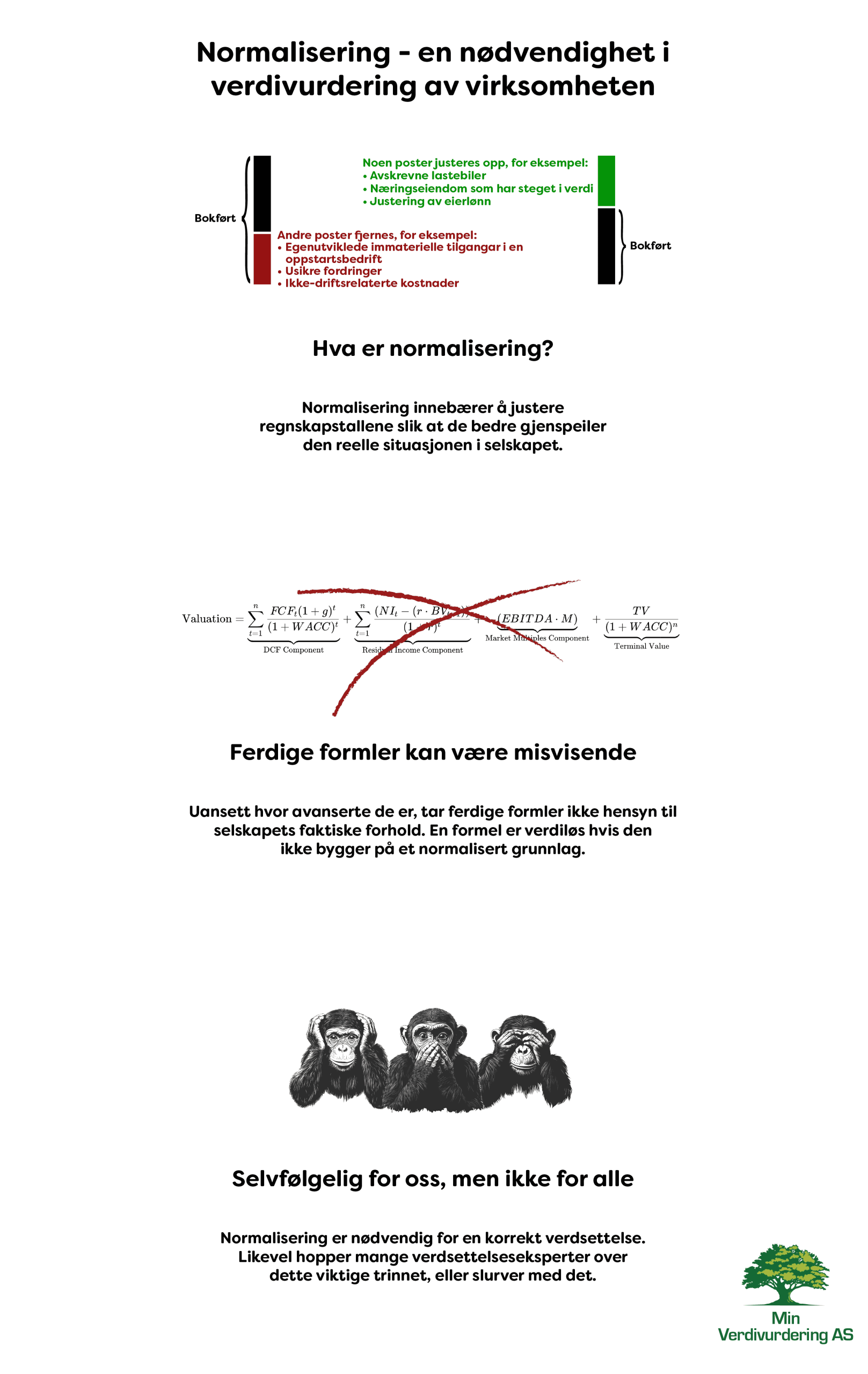Illustrasjon som beskriver betydningen av normalisering i verdivurdering av selskaper.